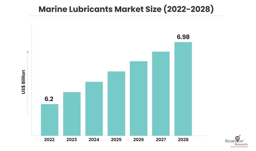 Marine-Lubricants-Market-Insights